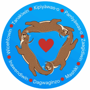 Nigig Nibi Ki-win Gamik Society